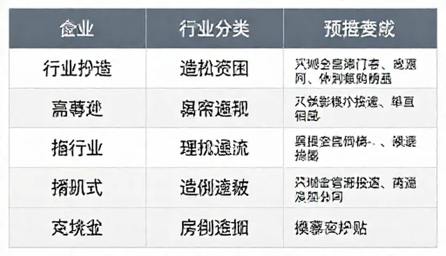 找古交如何避免无效投放?精准投放有哪些技巧?